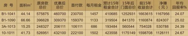投資天嬌鋪，種下?lián)u錢(qián)樹(shù)