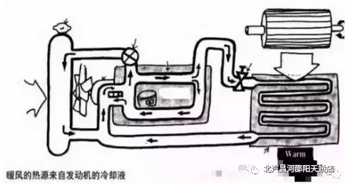 冬天來了，汽車暖風(fēng)你用對(duì)了嗎？